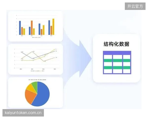 内容自动化标注普及 当前周期内 平台侧降低内容结构化处理成本