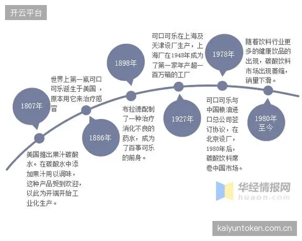 “全白军团”历史上的坚韧表现可作为营销素材,吸引注重拼搏精神的运动功能饮料品牌赞助。 “全白军团”历史上的坚韧表现可作为营销素材,吸引注重拼搏精神的运动功能饮料品牌赞助。